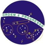 Diagram-of-Brazilian-Stars-Wiki