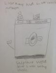 washing machine drawing
